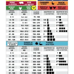 Alternative view of Pur Évolution pour Chien – Bœuf et Poulet