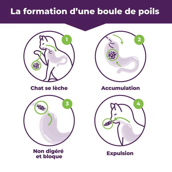 baci+ Traitement de boules de poils, 85 g – Image 2
