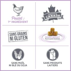Nutrience CARE+ Nourriture sèche pour Chien – Contrôle du poids – Image 6