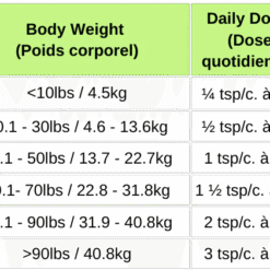 Alternative view of LIVSTRONG Défense de la Thyroide, 100 g