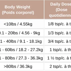 Alternative view of Blends for Life La Nature bouclier, 110 g