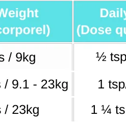 Alternative view of Blends for Life Œil pétillant, 110 g