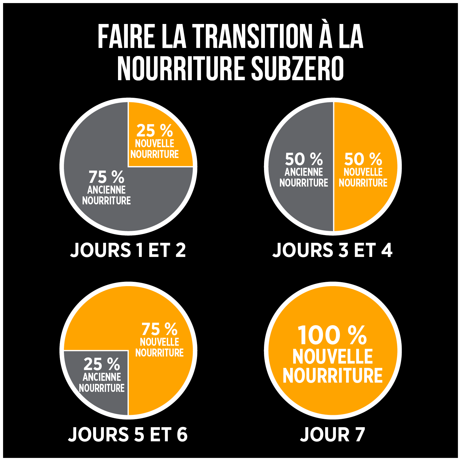 Nutrience SubZERO Cru séché à froid au Poulet pour Chien – Image 8