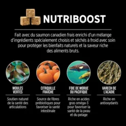 Nutrience SubZero Pacifique Canadien Nourriture pour Chien, 1.8 kg – Image 6